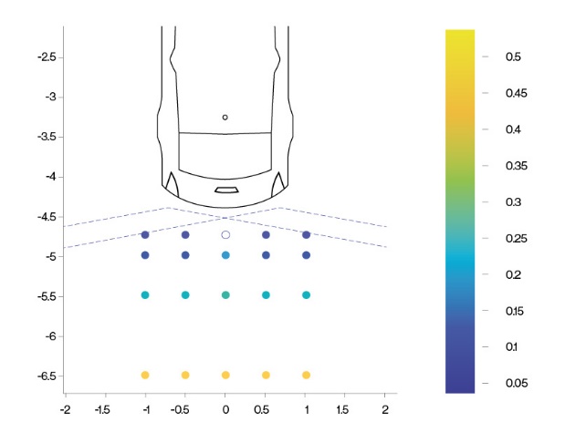 Exterior Radars
